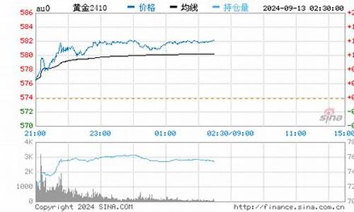 湛江那回收金价高_湛江回收黄金多少钱一克