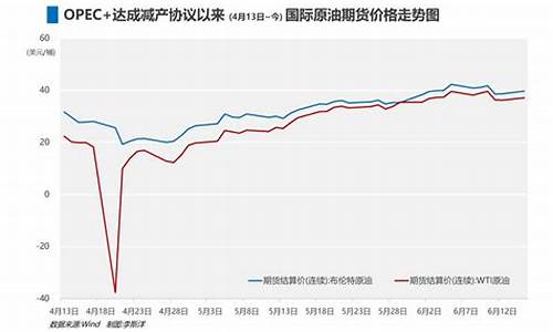 油价飙升最大收益国_财经数据 | 国内油价有望迎史上最大跌幅