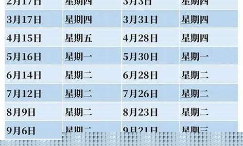 油价多久调节一次_油价多少时间调整一次