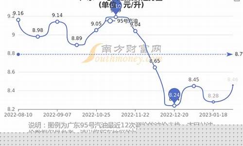 番禺石化95油价_番禺中国石化加油站