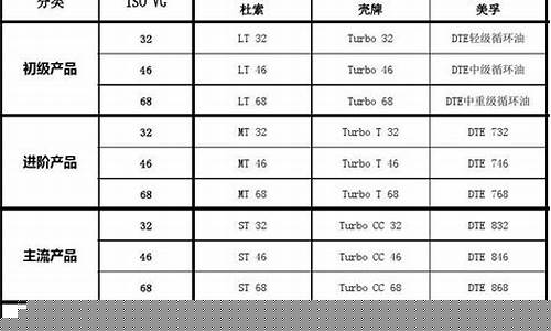 广州透层油价格表_广州透层油价格表最新