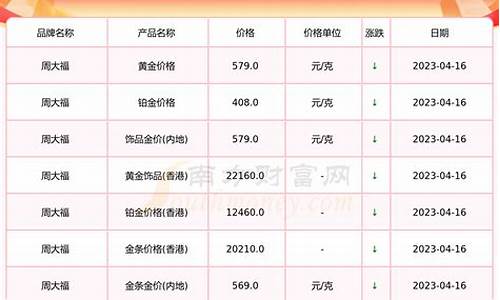 2020年青海省住房公积金缴费基数怎么算_青海电积金价格查询