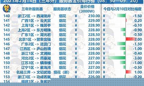 梦幻西游手游金价_2024梦幻手游金价