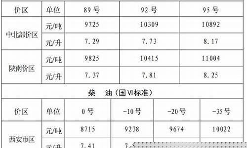 陕西省成品油价格调整通告_陕西省油价优惠政策