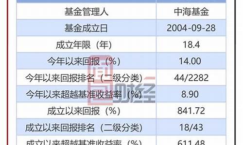 中海优质混合基金价格_中海优质成长混合型基金今日净值中