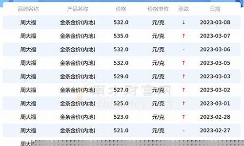 周大福38金价有活动吗_周大福38节金价