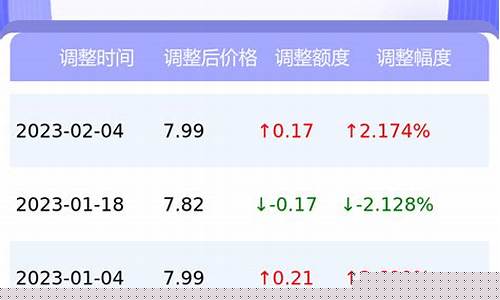 西藏机场太少_西藏山南机场油价多少