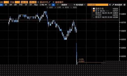 美国金价格最新行情 今日_美国金价短线涨幅多少合适