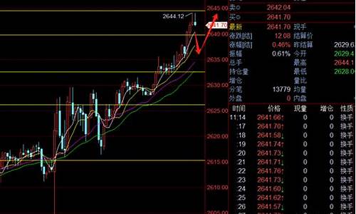 11月10号金价多少_11月10日金价