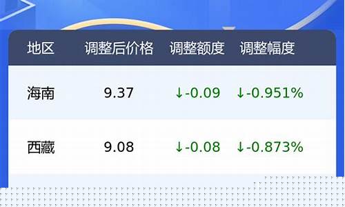 涪陵95号汽油价格表_涪陵92号汽油价格