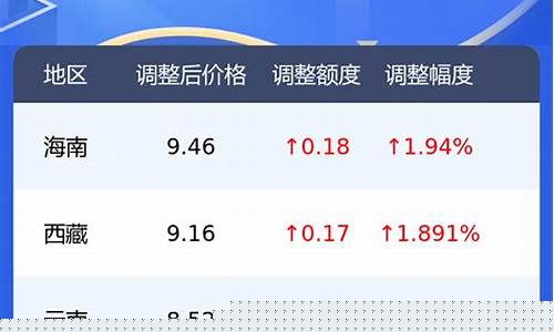 中国中化今天油价_中化油价格