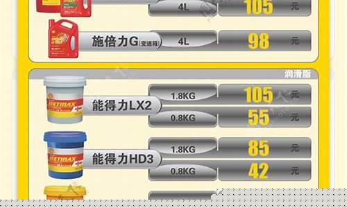 施摩奇润滑油价格表_smk施摩奇怎么样