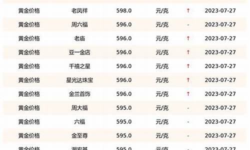 银行金价是按照国际金价吗还是国内_银行金价是按照国际金价吗