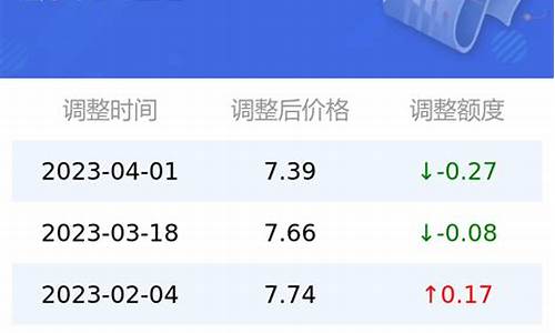 壳牌汽油价格92号最新_壳牌加油站92号汽油最新价格