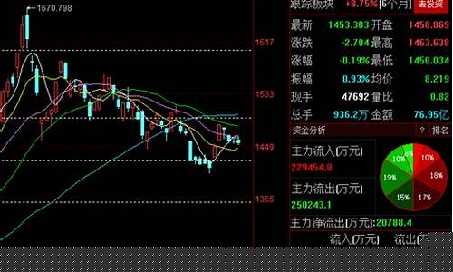 金价隔夜反弹技巧_金价隔夜反弹技巧是什么