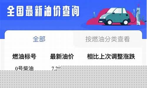 油价调整最新消息成都_油价查询最新成都
