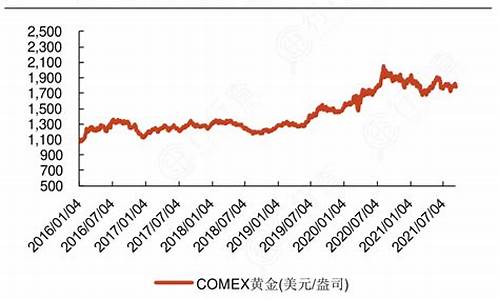 金价依旧处于高位什么意思_金价依旧处于高位