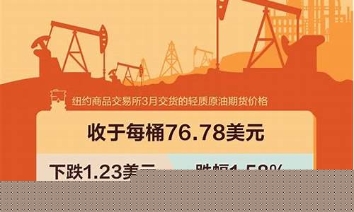 北京油价下跌原因_北京 油价上涨
