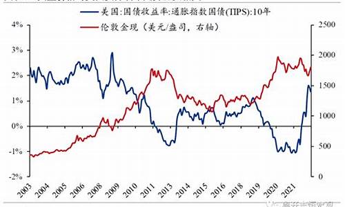 金价下跌对美国影响_金价下跌50美元后续