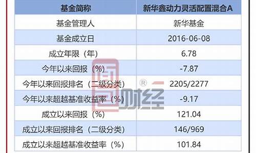新华基金管理规模排名_新华基金价值排名