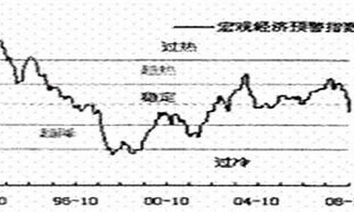 危机解除国际金价回落_危机解除国际金价回落的原因