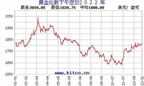 金价历年行情走势_金价走势历史价格查询
