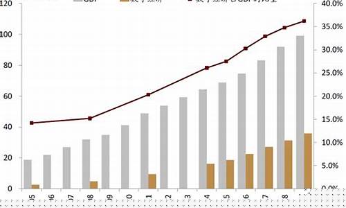 今天烟台黄金价格多少钱一克_烟台最近金价的趋势