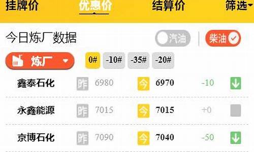东营炼油厂油价多少钱一吨_东营炼油厂油价多少