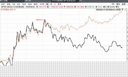 沪金价格走势最新_沪金价格走势最新消息
