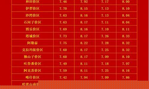 新疆油价便宜么现在_新疆油价为什么贵