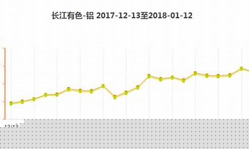 铝合金的行情_食用铝合金价格走势