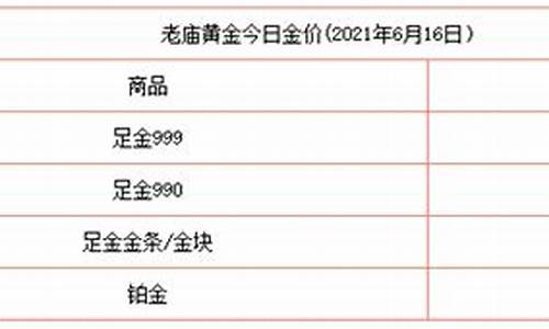 全国金价排名前10_全国金价排名前十