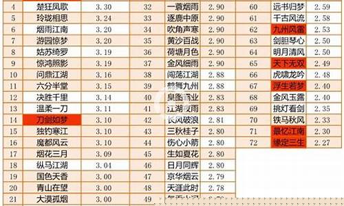 逆水寒现在哪个区金价高_逆水寒目前各区金价