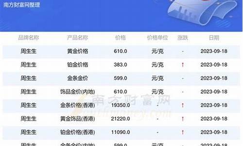 巩义银行金价查询_巩义收黄金