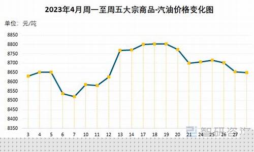 南宁汽油多少钱一升_2012年南宁汽油价格表
