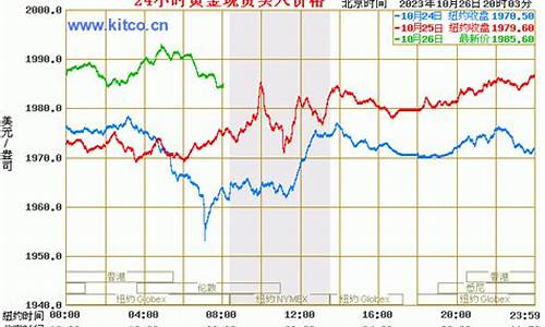 历史金价曲线_金价查询历史高考山东