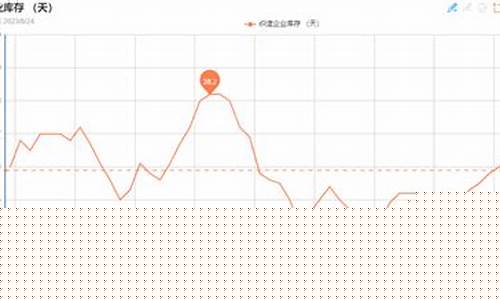 化纤行业油价下跌_化纤与油价关系