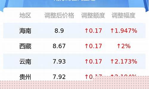 禹州油价92号汽油价格_禹州市哪个加油站油质量好