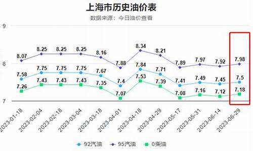 国际油价今年的变化_国际油价今年的变化图