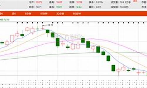 国际黄金价格美元_国际金价美元价格