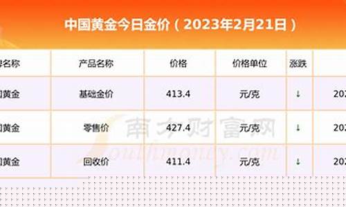 中国目前金价多少_中国金价多少钱1克?