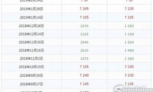 泉州油价查询_2019年泉州油价