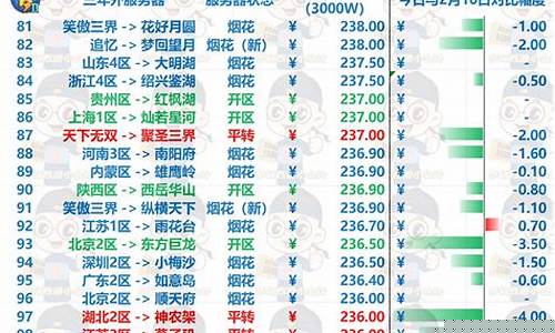 梦幻西游金价实时查询官网_梦幻西游金价实时查询