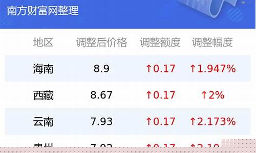 介休加油站的所有电话_介休92汽油价钱