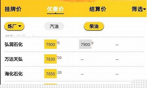 山东菏泽油价最新行情_山东菏泽油价2.98