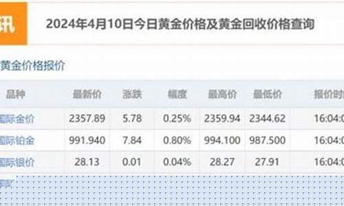 国际金价的单位换算_国际金价用什么单位计算