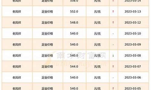 足金价格2014_足金价格表今日多少一克