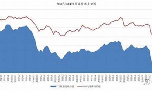 油价和指数的关系是什么_油价和指数的关系