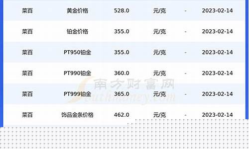 北京通融金价格查询表_北京通融金价格查询