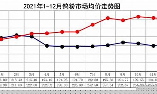 天然钨金价格走势最新_天然钨金价格走势最新消息